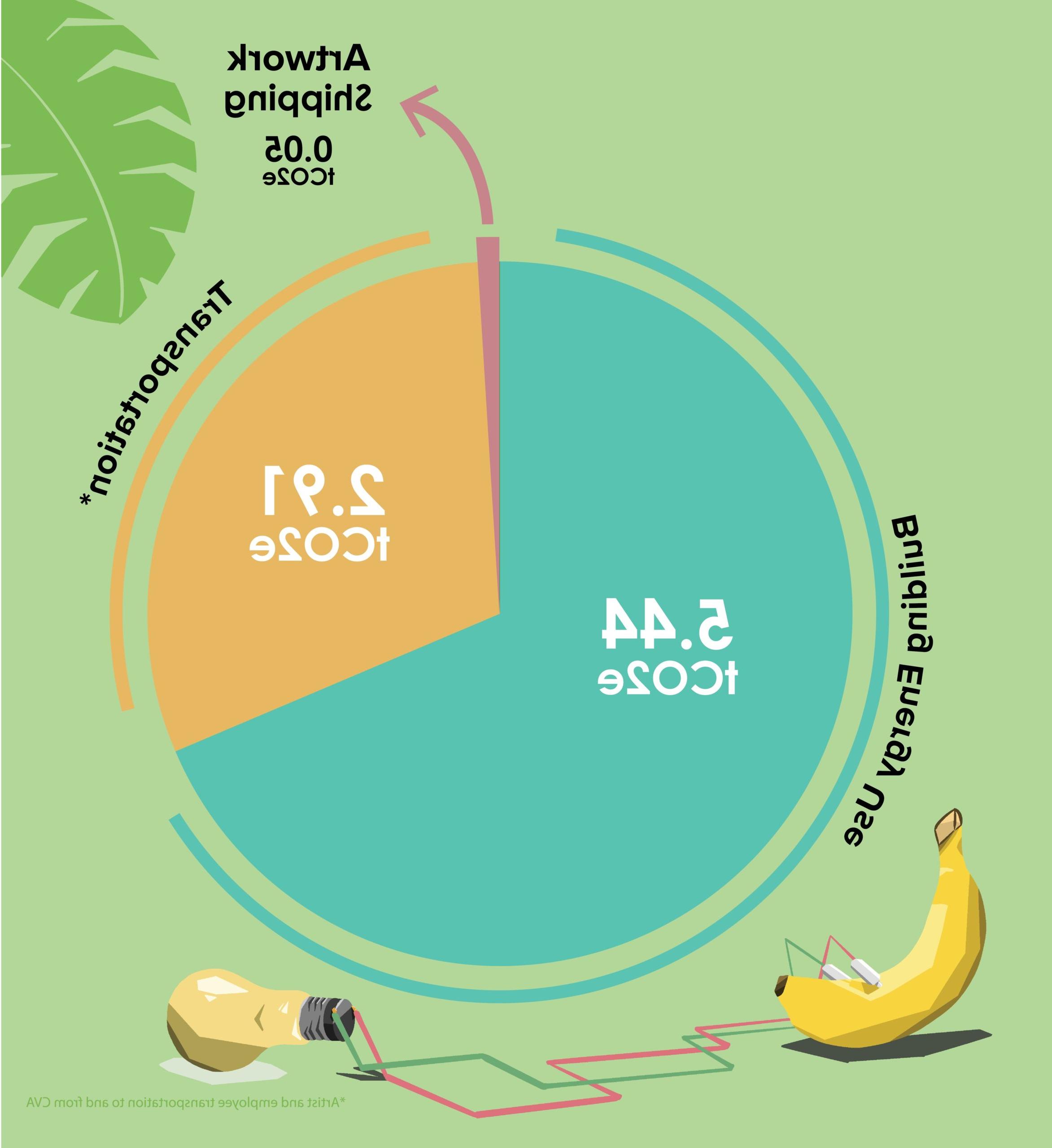 CVA Energy Usage Graphic